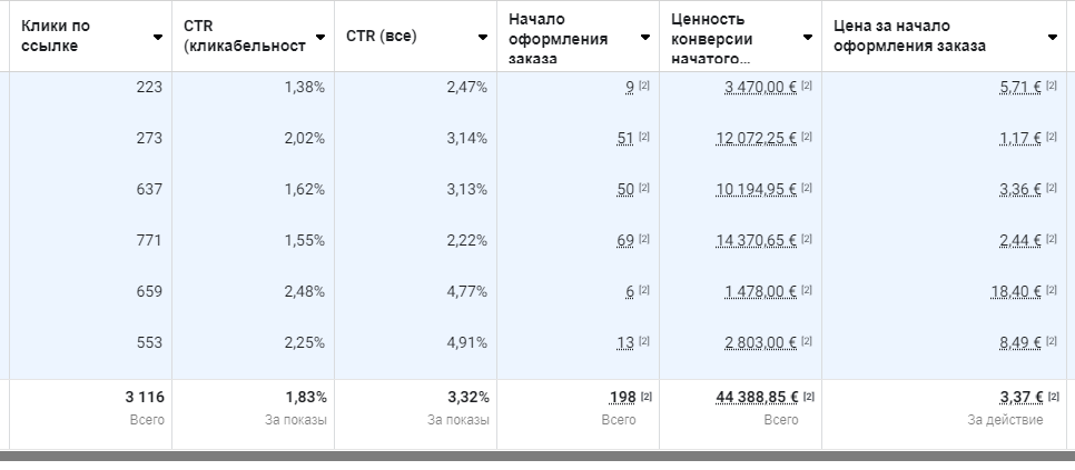 аналитика фейсбука