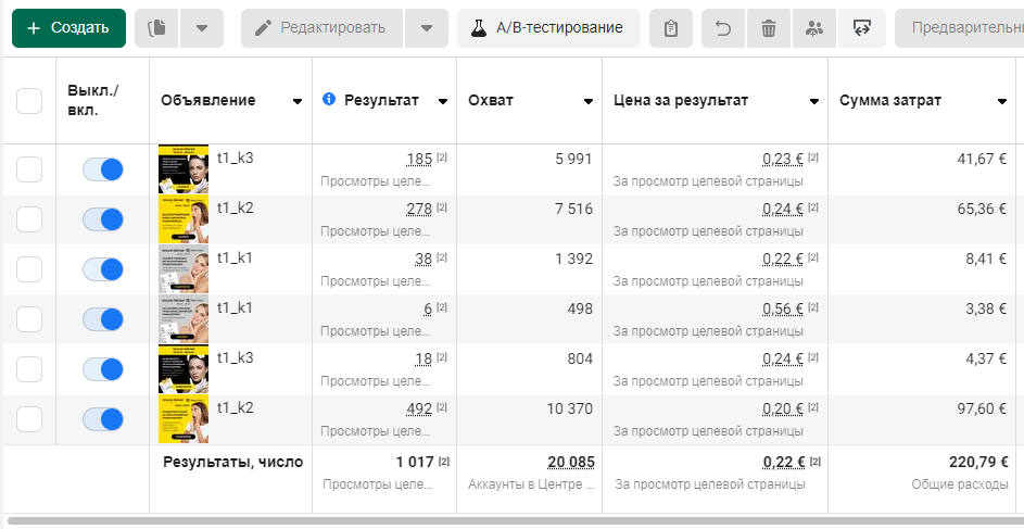 против маркетинга фейсбука и инстаграма